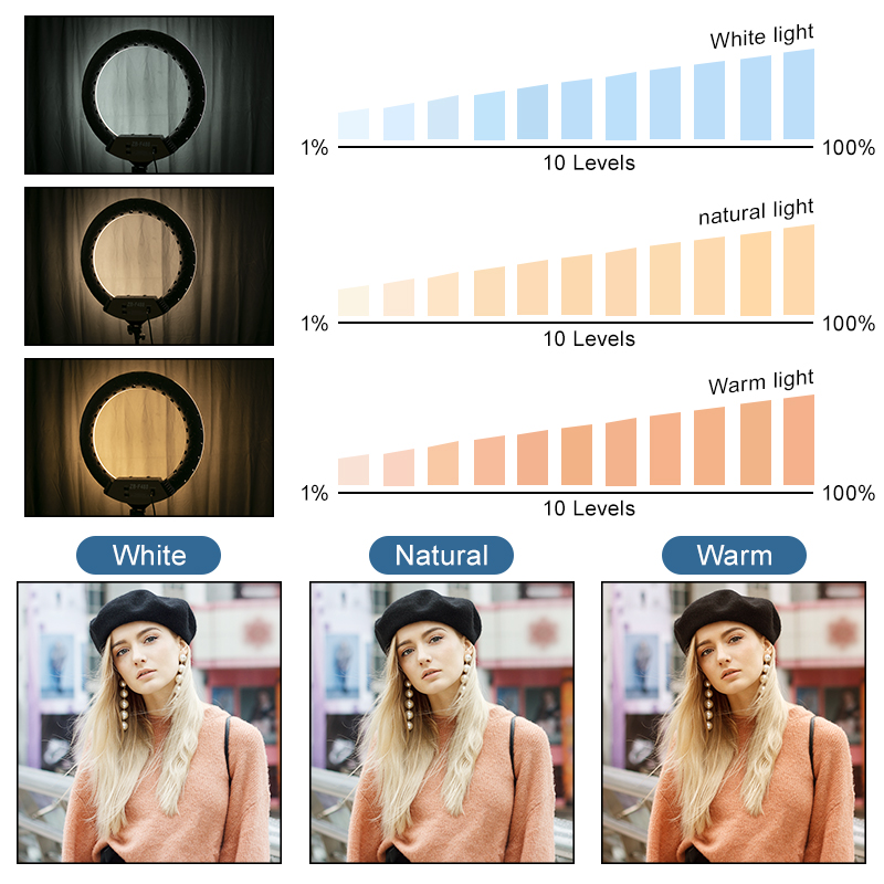 Anillo de luz regulable con Ca - Webcam Ring Light reseña y precio