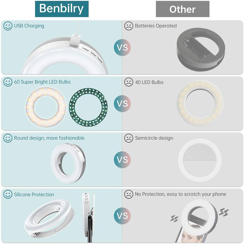 Anillo de luz LED portátil con - Webcam Ring Light reseña y precio