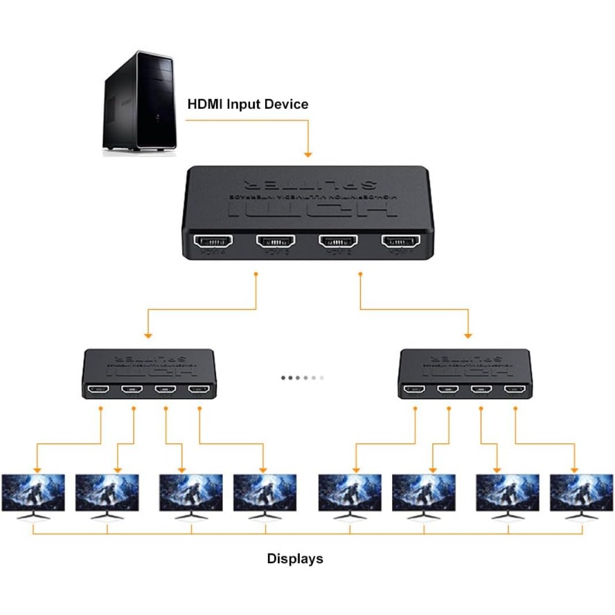 Divisor HDMI 4K 1 en 4 Hub Out - Esports Gaming Hub reseña y precio