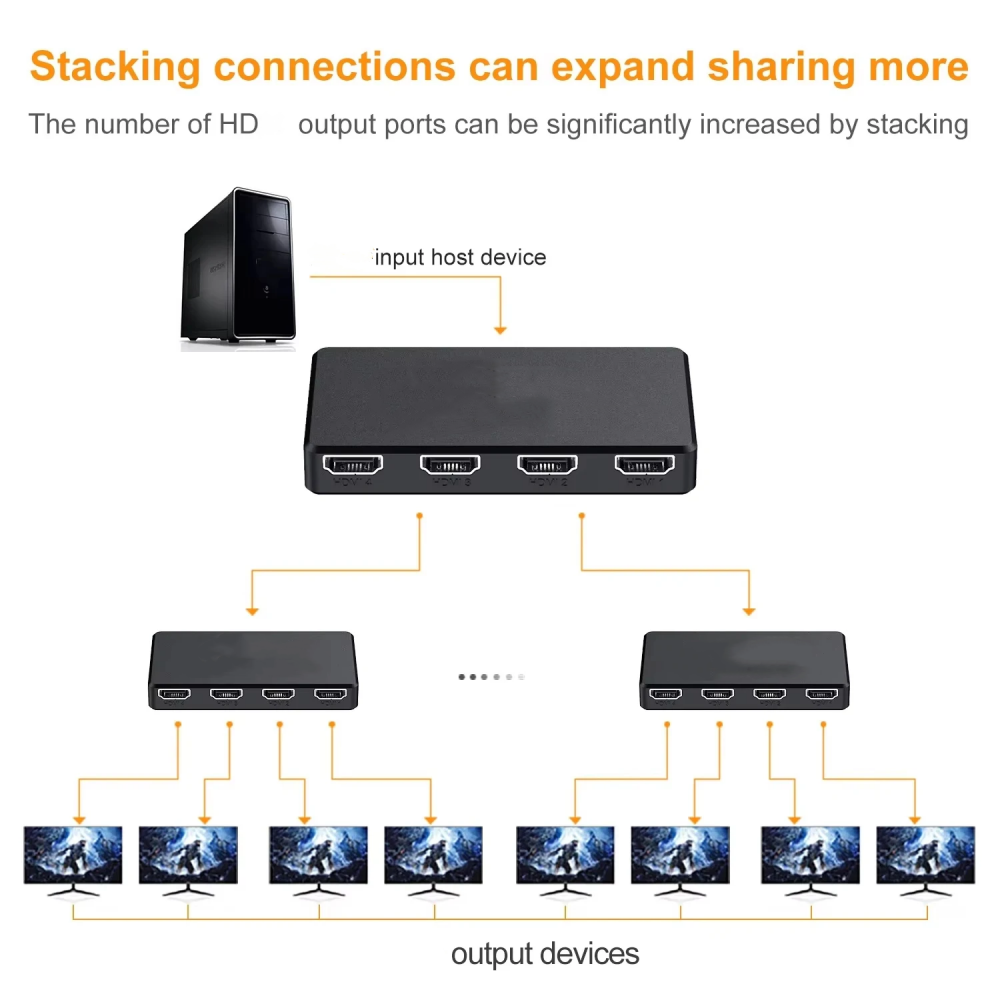 Conmutador de vídeo HD 4K, ada - Esports Gaming Hub reseña y precio