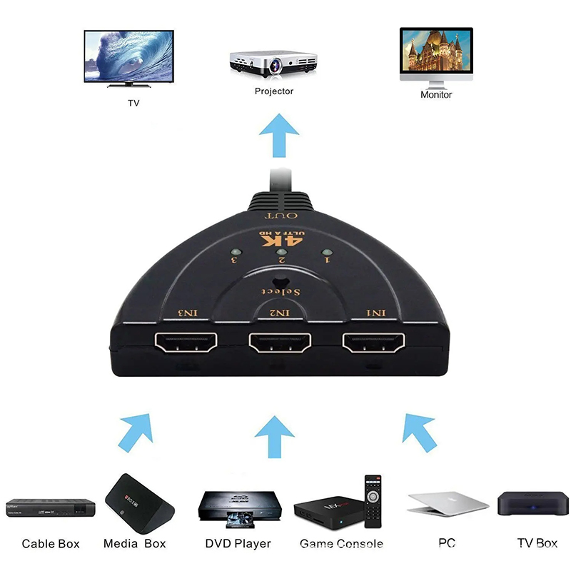 Conmutador KVM Compatible con  - Esports Gaming Hub reseña y precio
