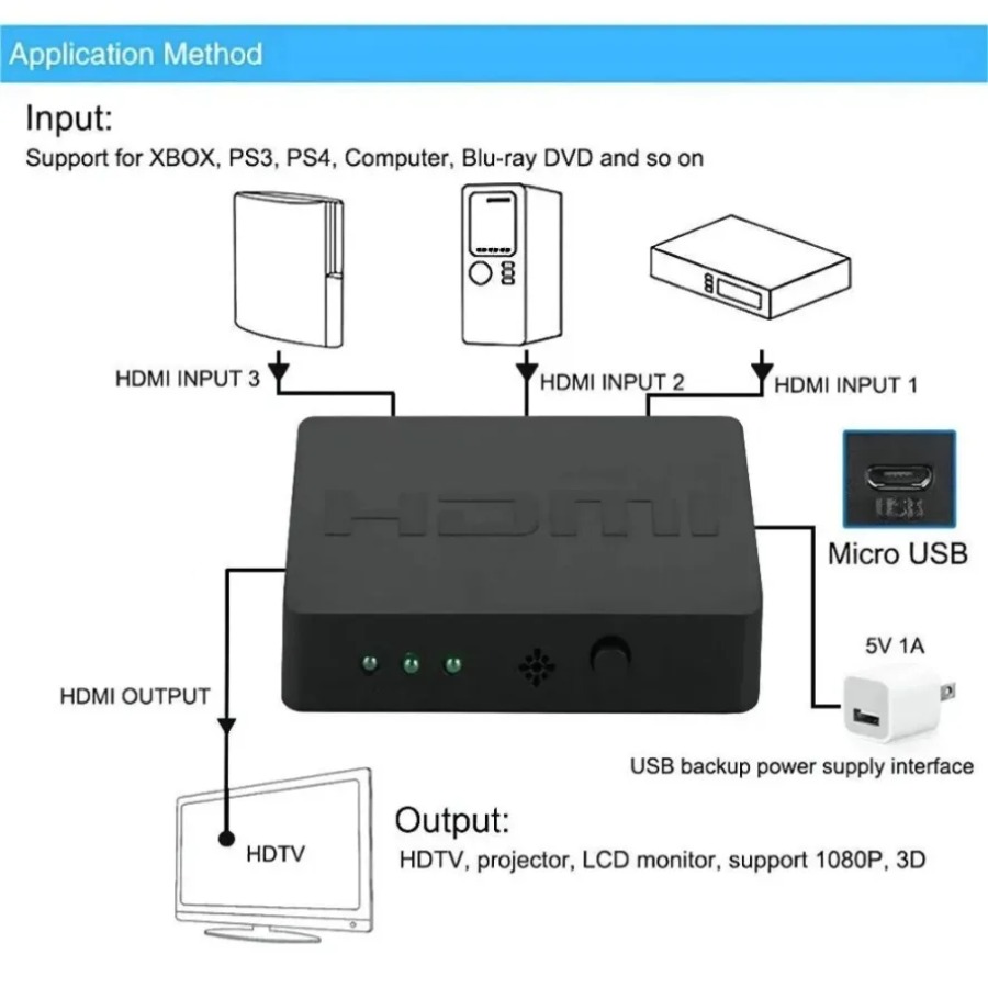 Conmutador compatible con HDMI - Esports Gaming Hub reseña y precio